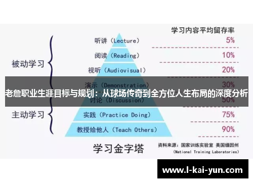 老詹职业生涯目标与规划：从球场传奇到全方位人生布局的深度分析